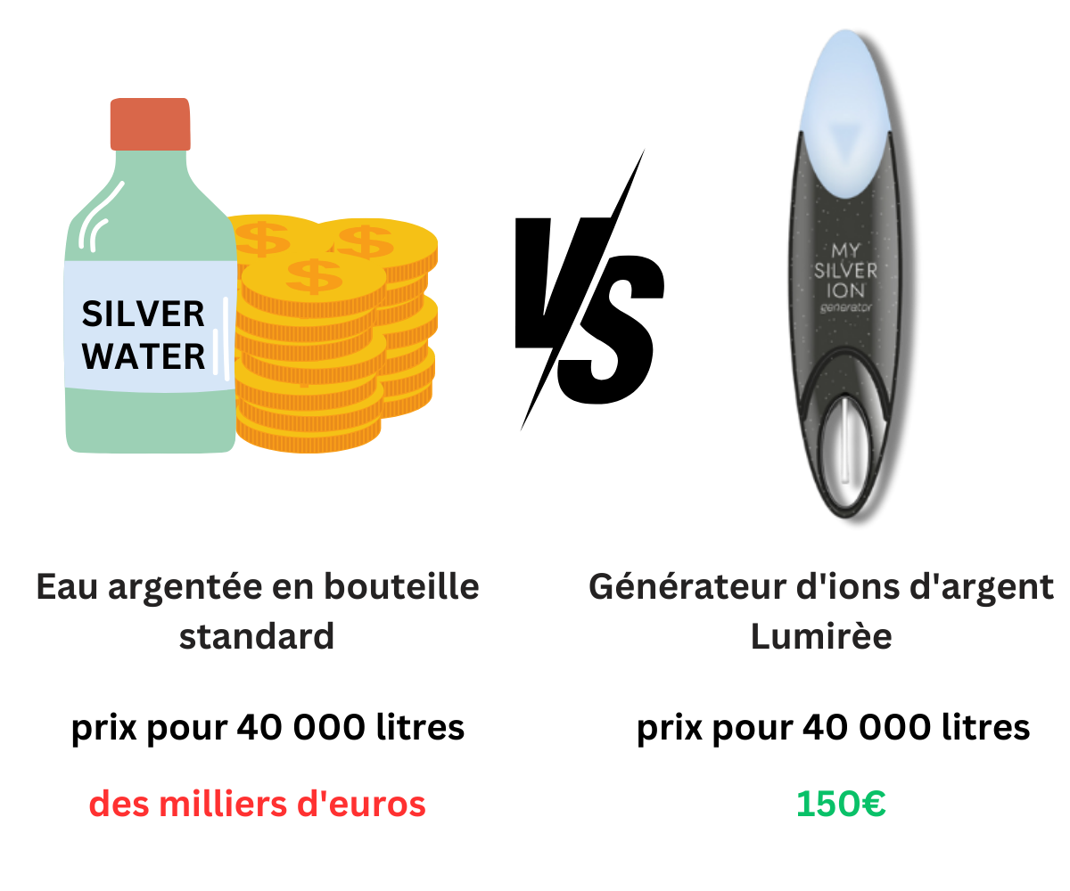 Générateur d'argent colloïdal portable Lumirèe