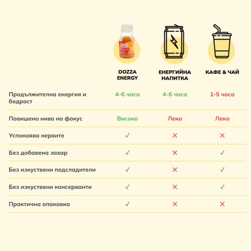 DOZZA Energy Cool Apple Energy shot - 60ml - Benepura.fr DOZZA Energy Cool Apple Energy shot - 60ml
